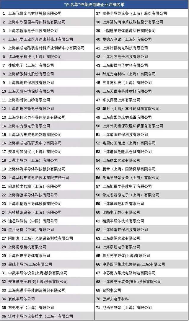 上海復工復產打響汽車芯片“保衛戰”，集成電路設計服務成關鍵