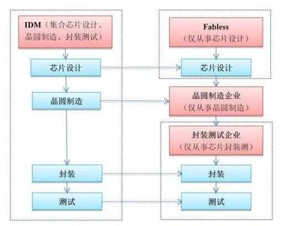 國產芯片的真實水平 現狀、挑戰與突破路徑