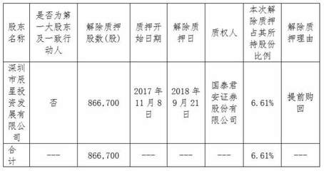 森霸傳感大股東深圳方解除質(zhì)押86.6萬股，聚焦實(shí)業(yè)投資新動(dòng)向
