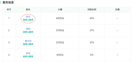 告別羽壇，林丹開啟投資新賽道 夫妻合力布局實(shí)業(yè)版圖